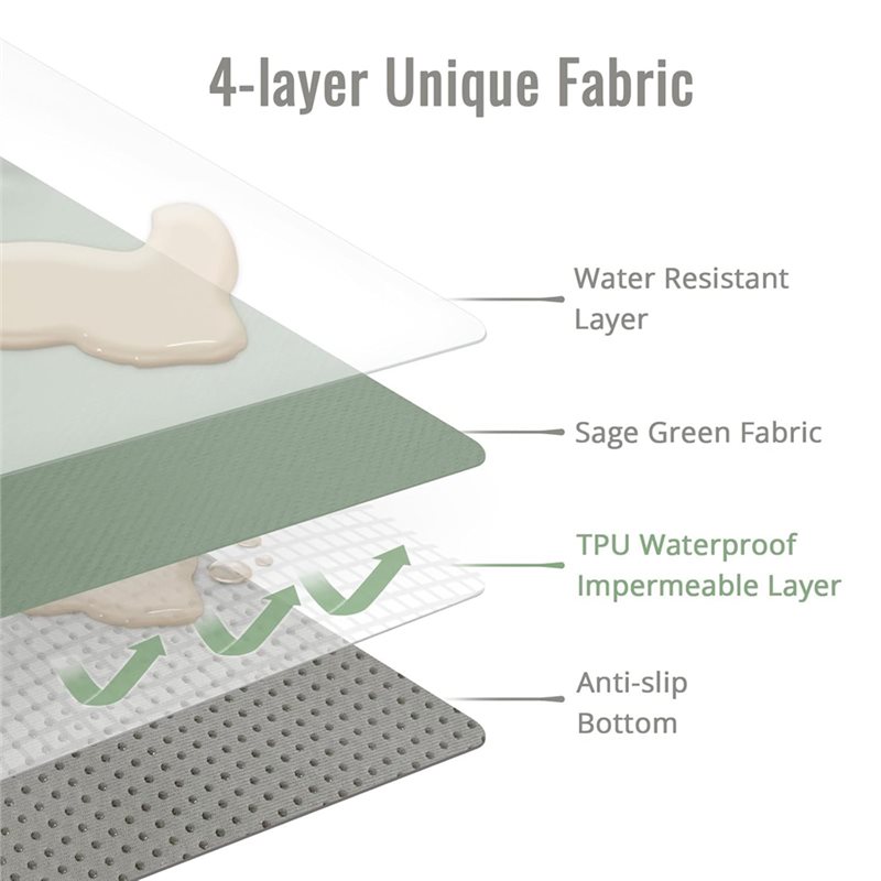 【สำหรับผู้ใช้ใหม่โดยเฉพาะ】แผ่น - Highchair Splash Mat บทวิจารณ์และราคา